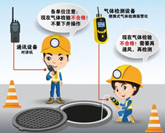 开江有限空间操作说明